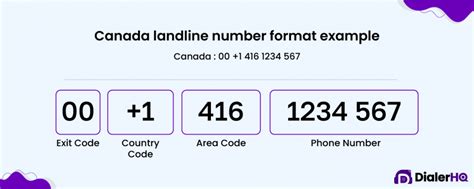 Canada Phone Number Format A Comprehensive Guide