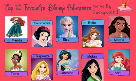 My Top 10 Favorite Disney Princesses by BrittanytheDisneyGal on DeviantArt