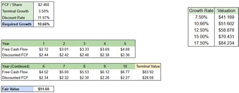 Tencent Stock: Reasonably Valued Before Considering Investment ...