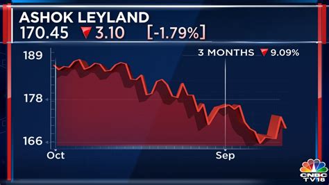 ashok leyland board approves rs crore investment  switch mobility