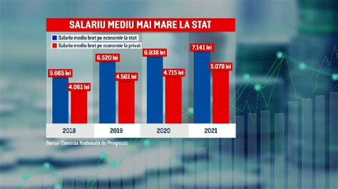 Angaja Ii De La Stat Mult Mai Bine Pl Ti I Dec T Cei Din Companiile