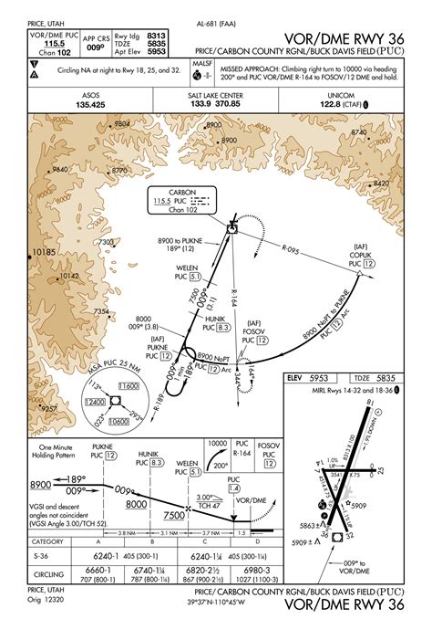 Quiz Ifr Approach Chart Symbols Flight Training Central