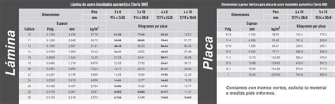 Lámina La Mejor Calidad En Acero Inoxidable Al Mejor Precio