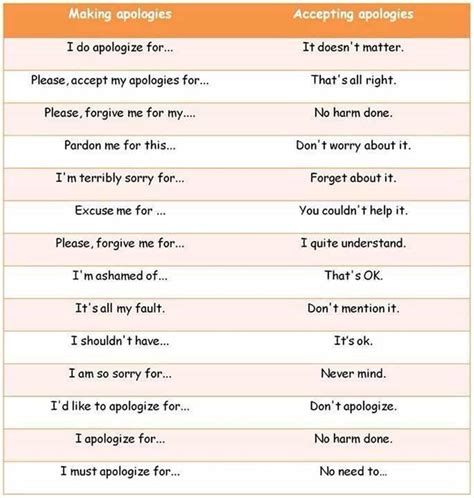 How To Express And Accept An Apology In English ESLBUZZ