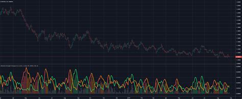 Absolute Strength Histogram V2 Jh Indicator By Jiehonglim TradingView