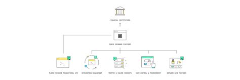 Placide Finance