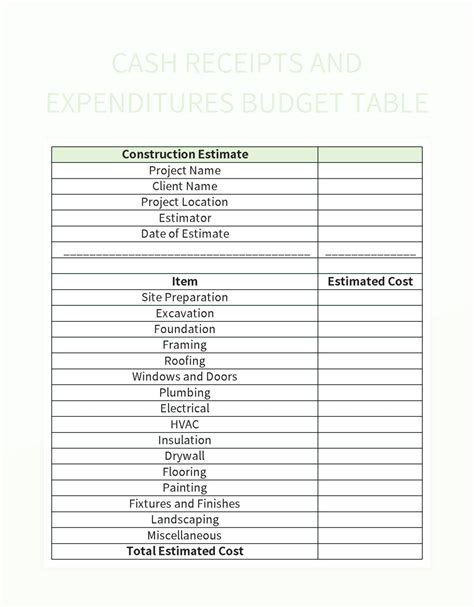 Cash Receipts And Expenditures Budget Table Excel Template And Google