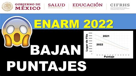 ENARM 2022 BAJARON LOS PUNTAJES NO LO CREERÁS YouTube