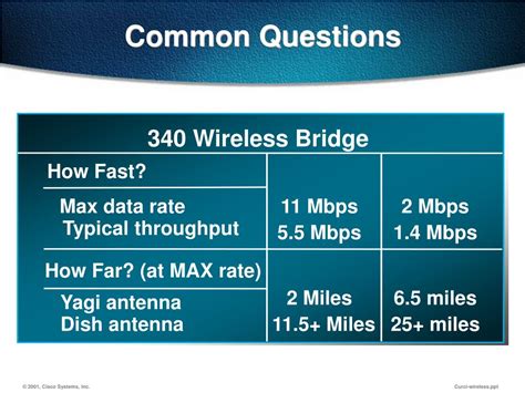 Ppt Is Wireless In Your Future Lans Wans And Digital Canopies