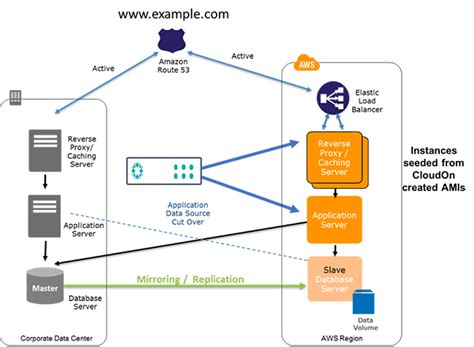 Rubrik Disaster Recovery In The Cloud With Rubrik Part 2 The