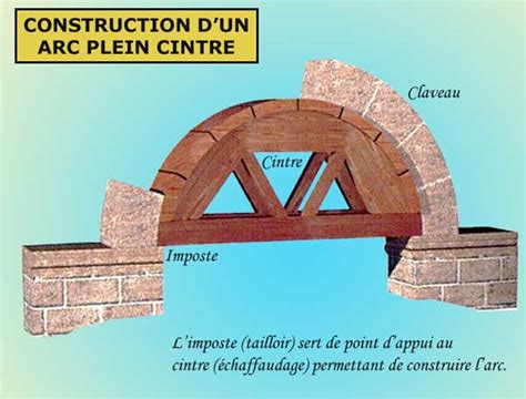 Art romanÂ lâ aspect techniqueÂ lâ Ãquilibre roman