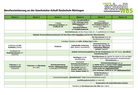 Berufsorientierung An Der Gsr Berblick Geschwister Scholl Realschule