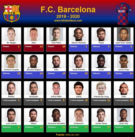 Plantilla Fc Barcelona 2019 2020 La Futbolteca Enciclopedia Del