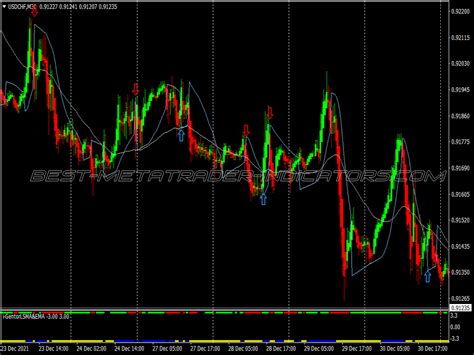 Profit Machine Scalping System ⋆ Best Mt4 Indicators Mq4 Or Ex4 ⋆