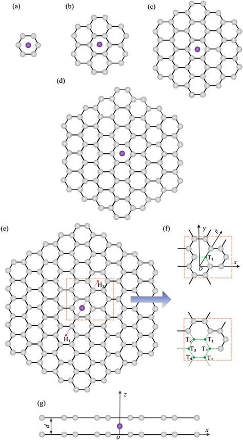 Schematics Of The Graphene With Different Sizes N Represents The