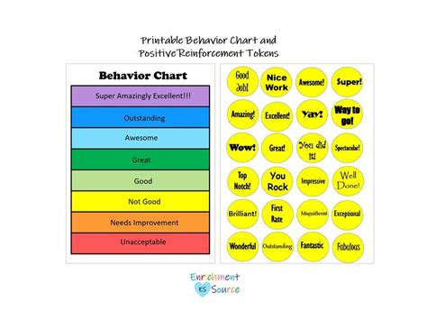 Printable Behavior Chart, Positive Reinforcement Tokens, Behavior ...