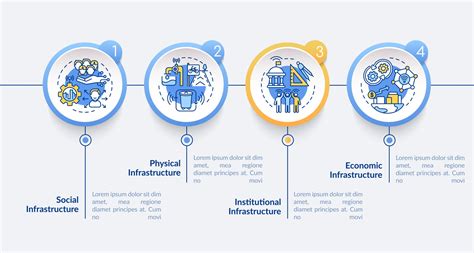 Types of city infrastructure vector infographic template 3414996 Vector ...