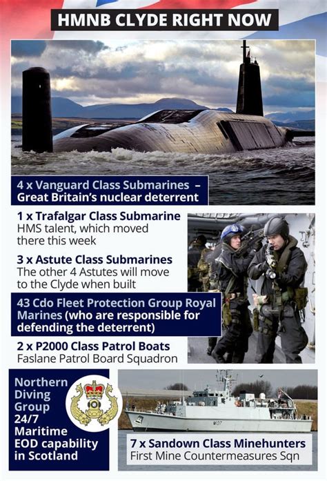 Nuclear warning: Scrapping Trident would threaten jobs and leave Scotland defenceless | UK ...