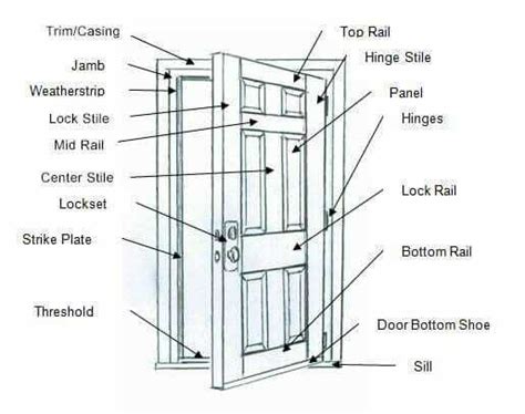 Components Of A Door Frame An Illustrated Diagram