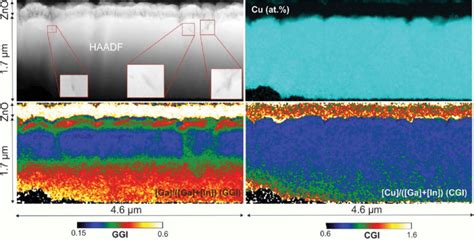 Sample Stem Haadf Top Left Edx Cu At Map Top Right Ggi Map