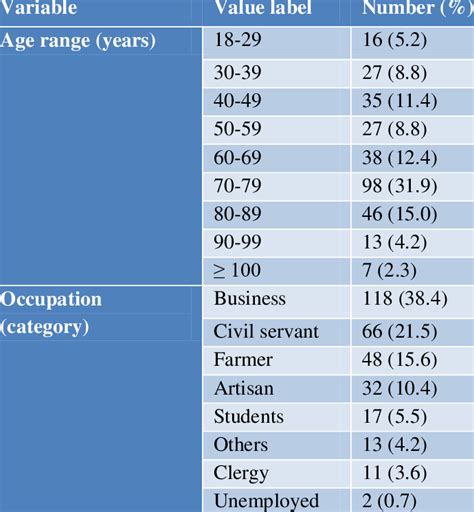 demographics  age range  occupation  scientific diagram
