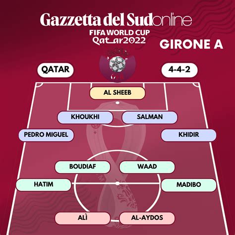 Mondiali Qatar Le Probabili Formazioni Delle Squadre Choc