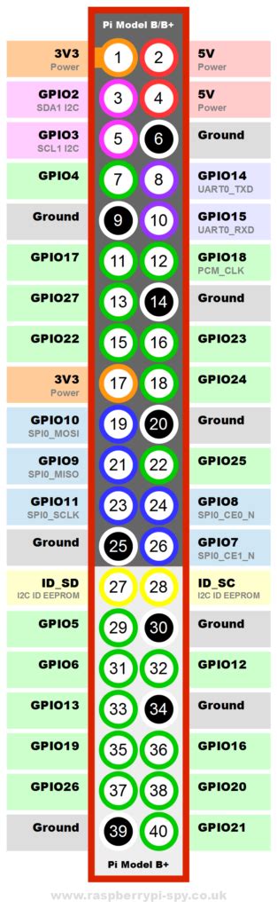 Raspberry Pi B+ GPIO Header Details And Pinout