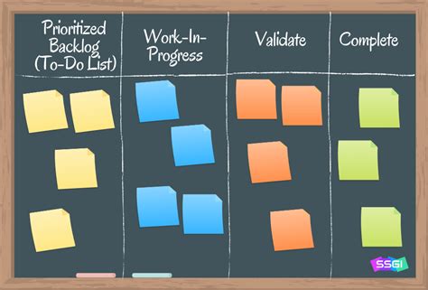 Benefits Of Kanban Simplified Six Sigma Global Institue