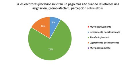 Cuantas Horas Trabaja Un Freelancer Noticias Del Peruano