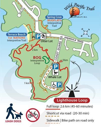 Ucluelet's Wild Pacific Trail Official user guide