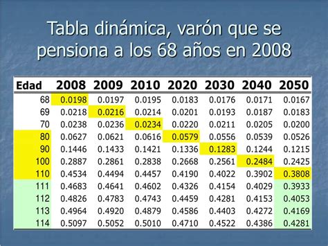 Ppt Tablas De Mortalidad Jubilaci N E Invalidez Powerpoint