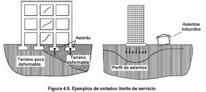 Estados Limite De Servicio