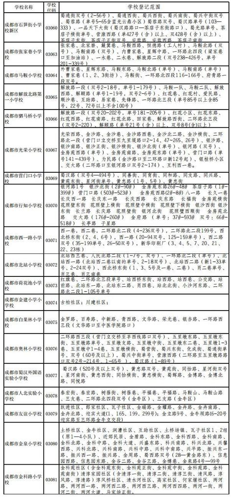 2017年成都市金牛區小學招生劃片範圍 每日頭條