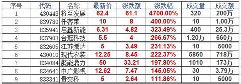 新三板日报：三板做市指数跌015财经头条