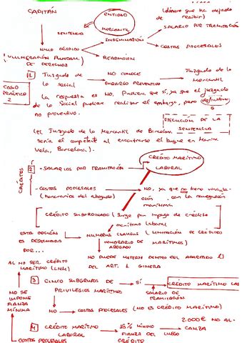 SOLUCIÓN CASO PRÁCTICO 2 EMBARGO PREVENTIVO DE BUQUE pdf