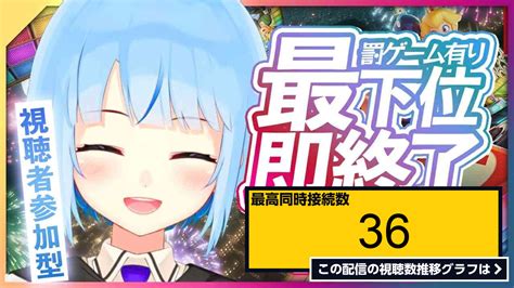 ライブ同時接続数グラフ『【トリステ公式cw】最下位になったら即終了＆罰ゲーム！？参加〇マリオカート！【 白瀬スイナ Vtuber