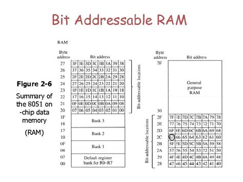 The Microcontroller Basic Component