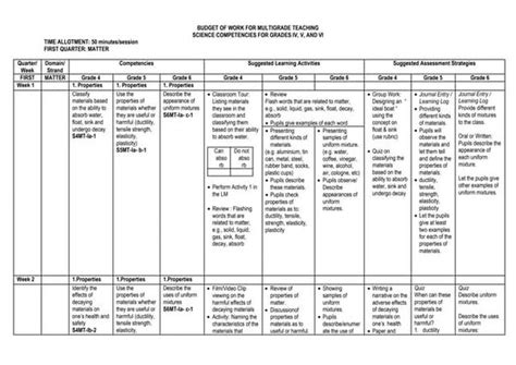 SCIENCE-MELCs-Grade-4.pdf