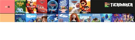 Pixar Movies (2022) Tier List (Community Rankings) - TierMaker