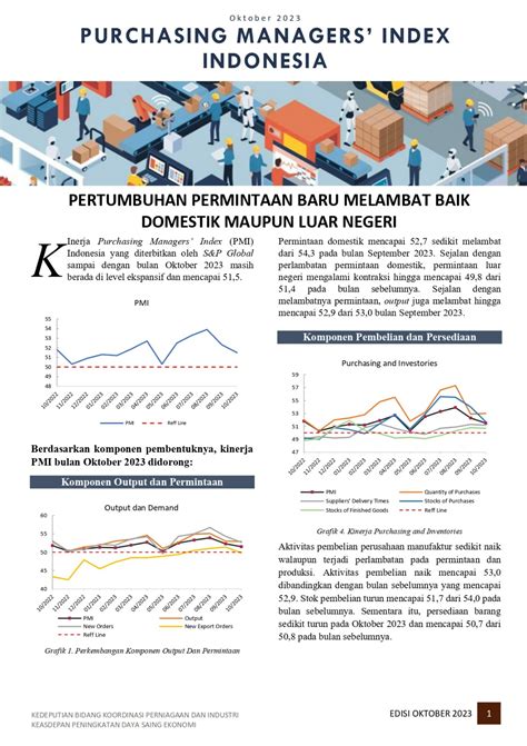 Laporan Hasil Purchasing Managers Index PMI Edisi November 2023