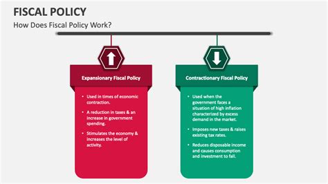 Fiscal Policy Powerpoint Presentation Slides Ppt Template