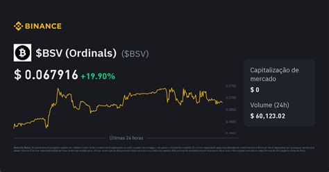 Pre O De Bsv Ordinals Ndice De Pre O De Bsv Gr Fico Em Tempo