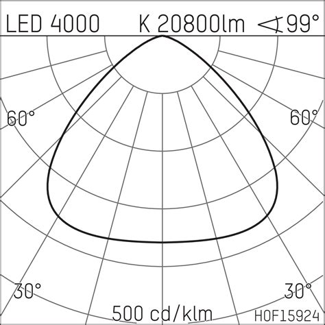 176 (176F150NW70D) – hoffmeister.de
