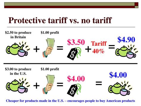 Sst Tariff Code List It Is Based On The World Customs Organizations