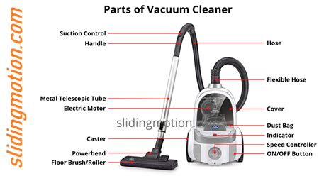 Parts Of Vacuum Cleaner Names Functions Diagram In Vacuum