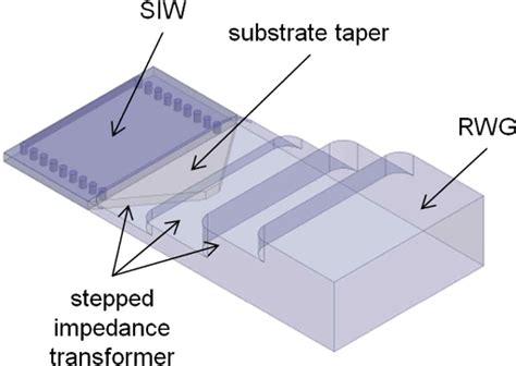 Figure 1 From K Band Substrate Integrated Waveguide To Rectangular