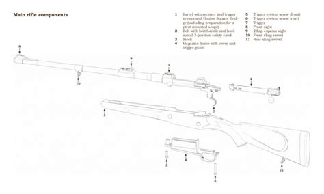 The Mauser M98 Current Production Revivaler