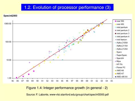 A New Era In Processor Evolution Ppt Download