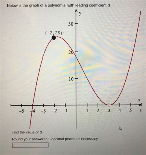 Solved Below Is The Graph Of A Polynomial With Leading Chegg