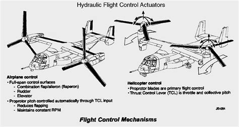 V22 osprey - RC Groups